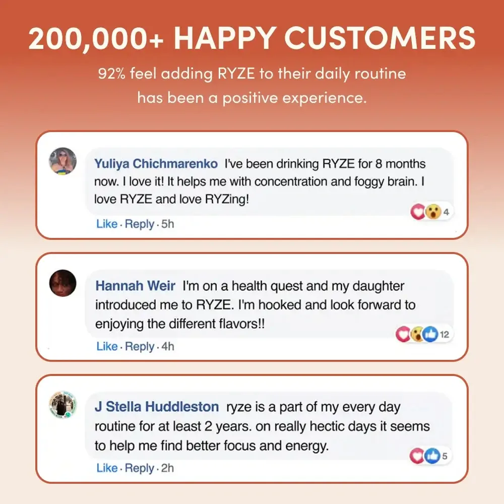 200,000+ happy customers: 92% feel adding RYZE to their daily routine has been a positive experience, with three customer comments